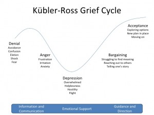 kubler-ross-grief-cycle